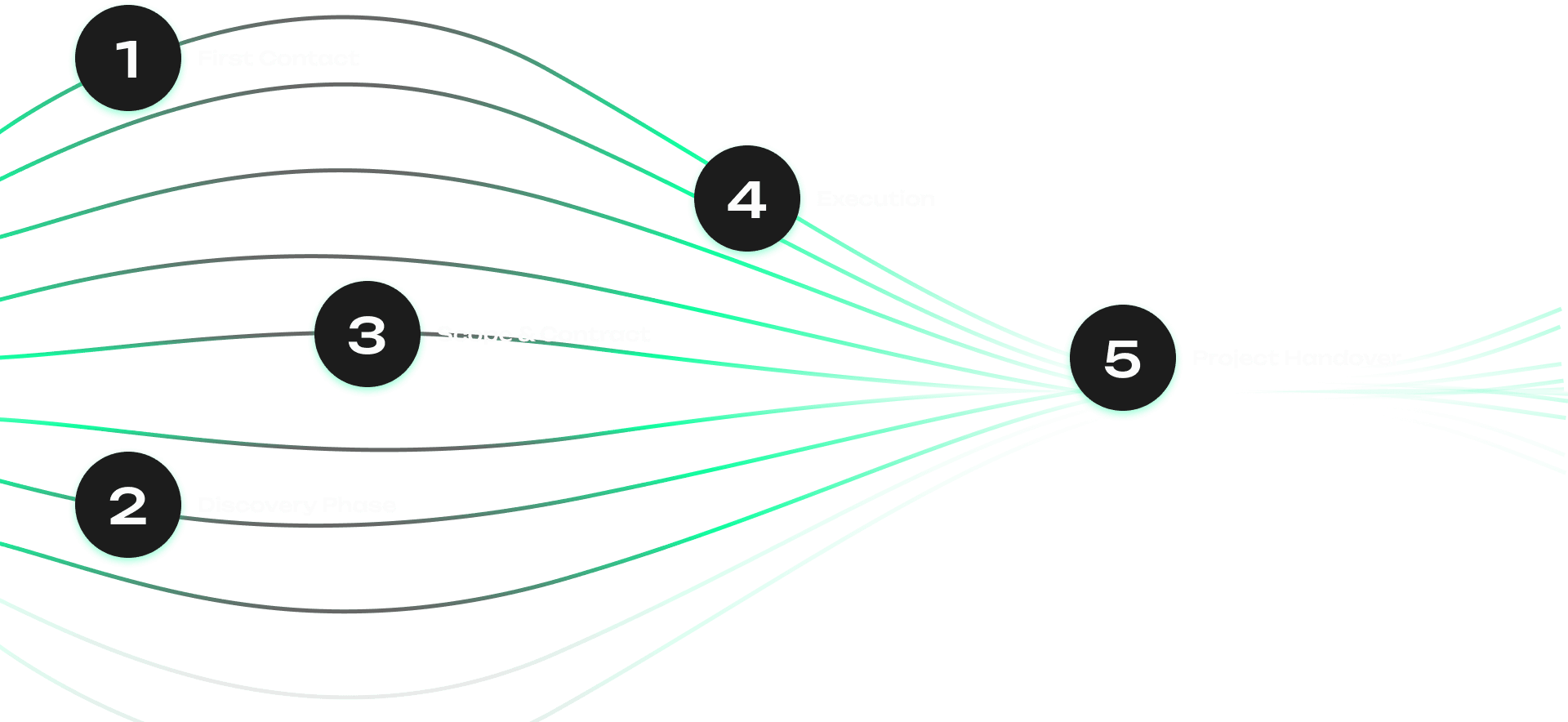 How it works visual