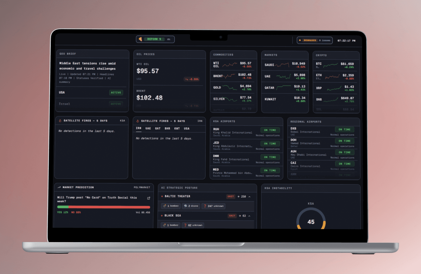Real-time intelligence dashboard for the Middle East