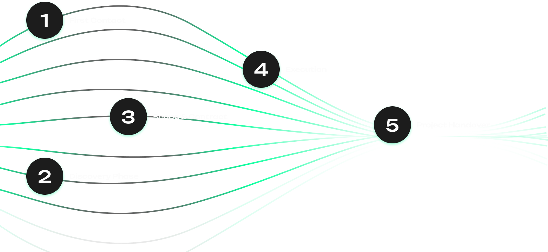 How it works visual